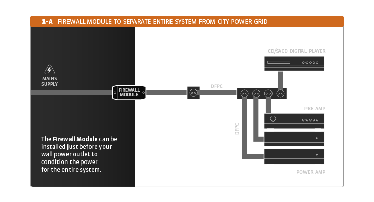 Firewall Module: Current Conditioning Unit | Audiophile Current Conditioner